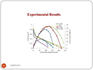 Experimental Results

20

ICAER 2013

 