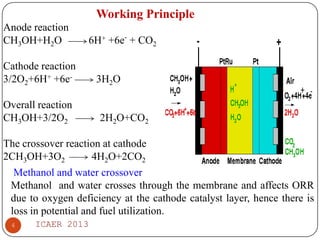 Working Principle
Anode reaction
CH3OH+H2O
Cathode reaction
3/2O2+6H+ +6eOverall reaction
CH3OH+3/2O2

6H+ +6e- + CO2

3H2O

2H2O+CO2

The crossover reaction at cathode
2CH3OH+3O2
4H2O+2CO2
Methanol and water crossover
Methanol and water crosses through the membrane and affects ORR
due to oxygen deficiency at the cathode catalyst layer, hence there is
loss in potential and fuel utilization.
4

ICAER 2013

 