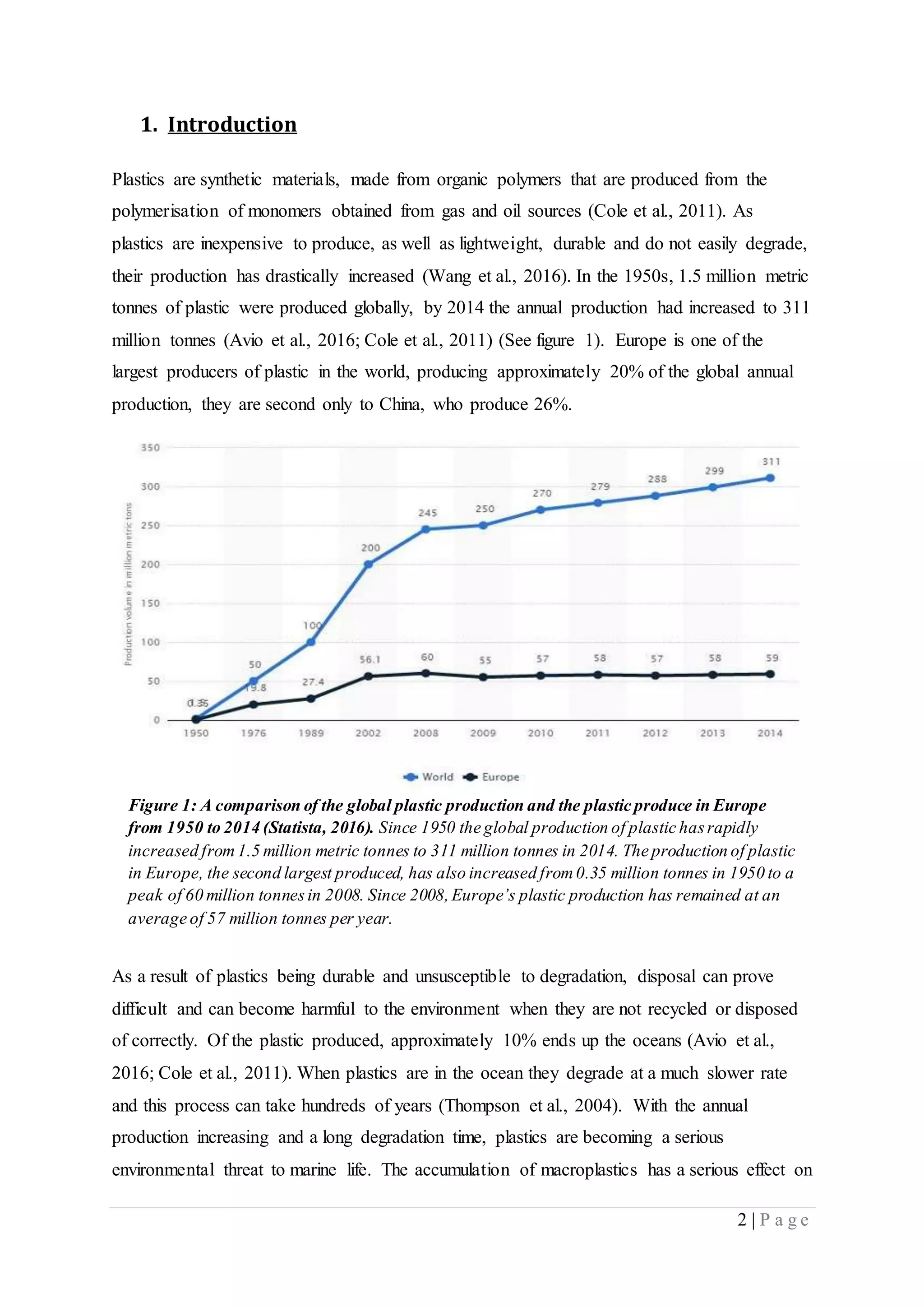 Microplastic Pollution Review Docx