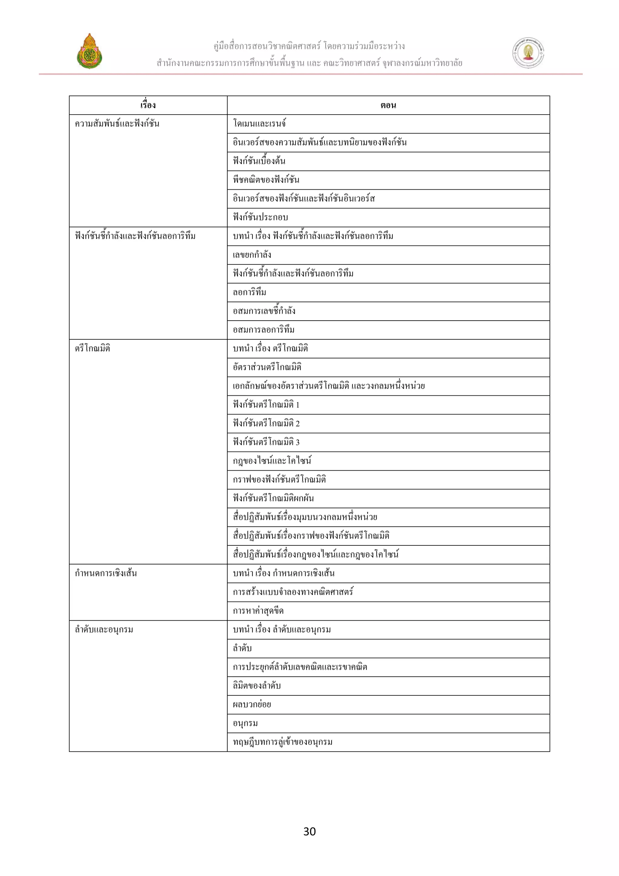 คู่มือสื่อการสอนวิชาคณิตศาสตร์ โดยความร่วมมือระหว่าง
                       สานักงานคณะกรรมการการศึกษาขั้นพื้นฐาน และ คณะวิทยาศาสตร์ จุฬาลงกรณ์มหาวิทยาลัย


                 เรื่อง                                                           ตอน
ความสัมพันธ์และฟังก์ชัน                   โดเมนและเรนจ์
                                          อินเวอร์สของความสัมพันธ์และบทนิยามของฟังก์ชัน
                                          ฟังก์ชันเบื้องต้น
                                          พีชคณิตของฟังก์ชัน
                                          อินเวอร์สของฟังก์ชันและฟังก์ชันอินเวอร์ส
                                          ฟังก์ชันประกอบ
ฟังก์ชันชีกาลังและฟังก์ชันลอการิทึม
          ้                               บทนา เรื่อง ฟังก์ชันชี้กาลังและฟังก์ชันลอการิทึม
                                          เลขยกกาลัง
                                          ฟังก์ชันชีกาลังและฟังก์ชันลอการิทึม
                                                    ้
                                          ลอการิทึม
                                          อสมการเลขชี้กาลัง
                                          อสมการลอการิทึม
ตรีโกณมิติ                                บทนา เรื่อง ตรีโกณมิติ
                                          อัตราส่วนตรีโกณมิติ
                                          เอกลักษณ์ของอัตราส่วนตรีโกณมิติ และวงกลมหนึ่งหน่วย
                                          ฟังก์ชันตรีโกณมิติ 1
                                          ฟังก์ชันตรีโกณมิติ 2
                                          ฟังก์ชันตรีโกณมิติ 3
                                          กฎของไซน์และโคไซน์
                                          กราฟของฟังก์ชันตรีโกณมิติ
                                          ฟังก์ชันตรีโกณมิติผกผัน
                                          สื่อปฏิสัมพันธ์เรื่องมุมบนวงกลมหนึงหน่วย
                                                                              ่
                                          สื่อปฏิสัมพันธ์เรื่องกราฟของฟังก์ชันตรีโกณมิติ
                                          สื่อปฏิสัมพันธ์เรื่องกฎของไซน์และกฎของโคไซน์
กาหนดการเชิงเส้น                          บทนา เรื่อง กาหนดการเชิงเส้น
                                          การสร้างแบบจาลองทางคณิตศาสตร์
                                          การหาค่าสุดขีด
ลาดับและอนุกรม                            บทนา เรื่อง ลาดับและอนุกรม
                                          ลาดับ
                                          การประยุกต์ลาดับเลขคณิตและเรขาคณิต
                                          ลิมิตของลาดับ
                                          ผลบวกย่อย
                                          อนุกรม
                                          ทฤษฎีบทการลู่เข้าของอนุกรม




                                                              30
 