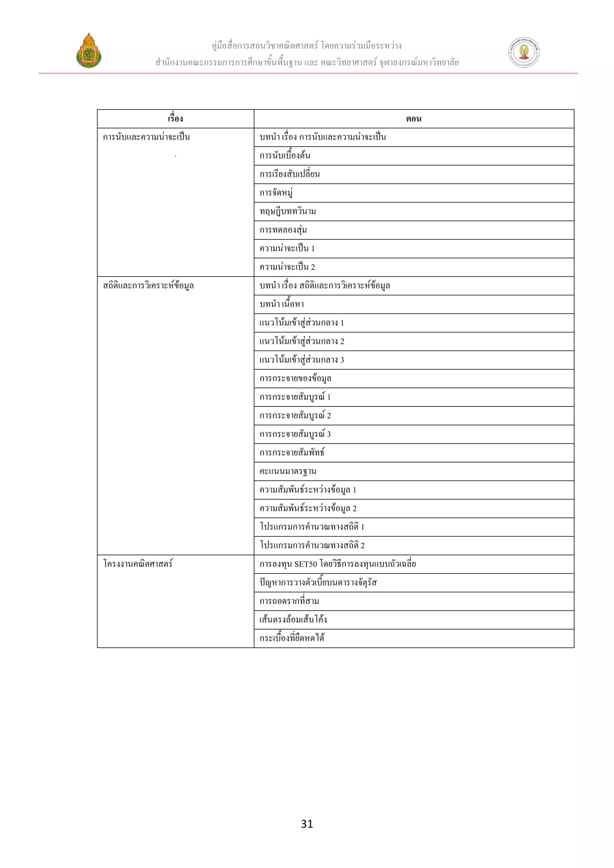 คู่มือสื่อการสอนวิชาคณิตศาสตร์ โดยความร่วมมือระหว่าง
              สานักงานคณะกรรมการการศึกษาขั้นพื้นฐาน และ คณะวิทยาศาสตร์ จุฬาลงกรณ์มหาวิทยาลัย



                เรื่อง                                                           ตอน
การนับและความน่าจะเป็น                  บทนา เรื่อง การนับและความน่าจะเป็น
                    .                   การนับเบื้องต้น
                                        การเรียงสับเปลี่ยน
                                        การจัดหมู่
                                        ทฤษฎีบททวินาม
                                        การทดลองสุ่ม
                                        ความน่าจะเป็น 1
                                        ความน่าจะเป็น 2
สถิติและการวิเคราะห์ข้อมูล              บทนา เรื่อง สถิติและการวิเคราะห์ข้อมูล
                                        บทนา เนื้อหา
                                        แนวโน้มเข้าสู่ส่วนกลาง 1
                                        แนวโน้มเข้าสู่ส่วนกลาง 2
                                        แนวโน้มเข้าสู่ส่วนกลาง 3
                                        การกระจายของข้อมูล
                                        การกระจายสัมบูรณ์ 1
                                        การกระจายสัมบูรณ์ 2
                                        การกระจายสัมบูรณ์ 3
                                        การกระจายสัมพัทธ์
                                        คะแนนมาตรฐาน
                                        ความสัมพันธ์ระหว่างข้อมูล 1
                                        ความสัมพันธ์ระหว่างข้อมูล 2
                                        โปรแกรมการคานวณทางสถิติ 1
                                        โปรแกรมการคานวณทางสถิติ 2
โครงงานคณิตศาสตร์                       การลงทุน SET50 โดยวิธีการลงทุนแบบถัวเฉลี่ย
                                        ปัญหาการวางตัวเบี้ยบนตารางจัตุรัส
                                        การถอดรากที่สาม
                                        เส้นตรงล้อมเส้นโค้ง
                                        กระเบื้องที่ยืดหดได้




                                                    31
 