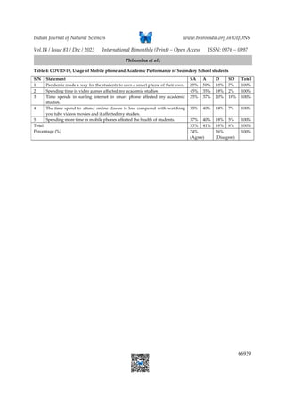 Impact of Mobile Phone usage on School Students’ Academic Performance ...