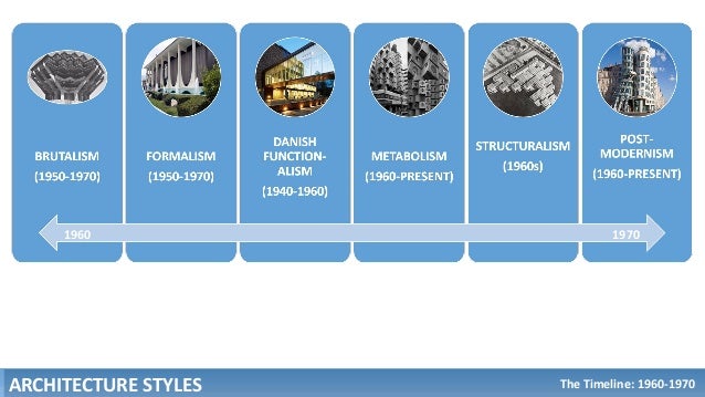 Contemporary Architecture 1960 1970 Globally