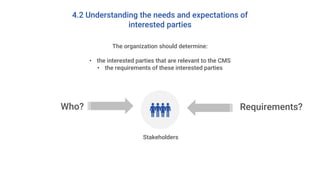 4.2 Understanding the needs and expectations of
interested parties
The organization should determine:
• the interested parties that are relevant to the CMS
• the requirements of these interested parties
Who? Requirements?
Stakeholders
 