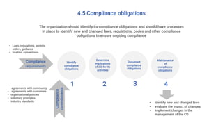 4.5 Compliance obligations
• agreements with community
• agreements with customers
• organizational policies
• voluntary principles
• industry standards
Compliance
requirements
Compliance
commitments
• Laws, regulations, permits
• orders, guidance
• treaties, conventions
Identify
compliance
obligations
Maintenance
of
compliance
obligations
Determine
implications
of CO for its
activities
Document
compliance
obligations
1 2 3 4
• identify new and changed laws
• evaluate the impact of changes
• implement changes in the
management of the CO
The organization should identify its compliance obligations and should have processes
in place to identify new and changed laws, regulations, codes and other compliance
obligations to ensure ongoing compliance
 