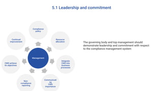 5.1 Leadership and commitment
Management
Compliance
policy
Resource
allocation
Integrate
CMS into
business
processes
Communicati
ng
CMS
importance
Non-
compliance
reporting
CMS achieve
its objectives
Continual
improvement The governing body and top management should
demonstrate leadership and commitment with respect
to the compliance management system
 