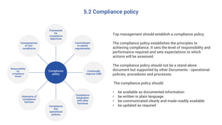 5.2 Compliance policy
Top management should establish a compliance policy.
The compliance policy establishes the principles to
achieving compliance. It sets the level of responsibility and
performance required and sets expectations to which
actions will be assessed.
The compliance policy should not be a stand-alone
document but supported by other Documents - operational
policies, procedures and processes.
The compliance policy should:
• be available as documented information
• be written in plain language
• be communicated clearly and made readily available
• be updated as required
Compliance
policy
Framework
for
compliance
objectives
Commitment
to satisfy
requirements
Continually
improve CMS
Compliance
integration
with other
functions
Compliance
into
operational
policies
Autonomy of
compliance
function
Responsibility
for
compliance
issues
Consequences
of non-
compliance
 