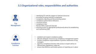 5.3 Organizational roles, responsibilities and authorities
Top
Management
Compliance
Function
• establish and respect compliance policy
• allocate adequate resources for compliance management system
• include compliance responsibilities in position statements of top
managers
• appoint a compliance function with access to expert advice on
relevant laws regulations, codes etc.
• ensure that effective and timely systems of reporting are in place
• identifying CO with the support of relevant resources
• providing on-going training to employees
• compliance reporting and documenting system
• compliance performance indicators
• corrective action
• compliance risks
• Review CMS at planned intervals
• ensuring access to appropriate professional advice for establishing
and maintaining CMS
 