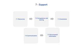 7 - Support
7.1 Resources
7.2 Competence and
training
7.3 Awareness
7.4 Communication
7.5 Documented
information
 