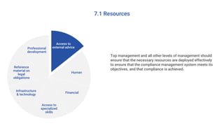 7.1 Resources
Access to
external advice
Human
Financial
Access to
specialized
skills
Infrastructure
& technology
Reference
material on
legal
obligations
Professional
development
Top management and all other levels of management should
ensure that the necessary resources are deployed effectively
to ensure that the compliance management system meets its
objectives, and that compliance is achieved.
 