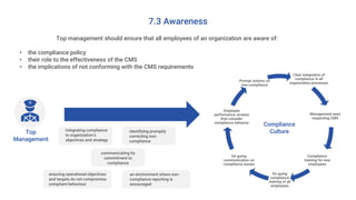 7.3 Awareness
Top management should ensure that all employees of an organization are aware of:
• the compliance policy
• their role to the effectiveness of the CMS
• the implications of not conforming with the CMS requirements
Top
Management
Clear integration of
compliance in all
organization processes
Management seen
respecting CMS
Compliance
training for new
employees
On-going
compliance
training of all
employees
On-going
communication on
compliance issues
Employee
performance reviews
that consider
compliance behavior
Prompt actions on
non-compliance
Compliance
Culture
ensuring operational objectives
and targets do not compromise
compliant behaviour
integrating compliance
to organization’s
objectives and strategy
communicating its
commitment to
compliance
an environment where non-
compliance reporting is
encouraged
identifying promptly
correcting non-
compliance
 