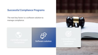 Comprehensive
Compliance
approach
The next key factor is a software solution to
manage compliance
Software solution
Centrally managed
compliance
Successful Compliance Programs
 