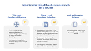 Clause - Level
Compliance Obligations
02
● Access specific requirements in over
200,000 EHS regulations, standards and
guidelines for global jurisdictions on our
easy to use software, NimonikApp.
● Receive alerts when the specific
applicable requirements change or new
ones get introduced.
● Use the specific requirements as audit
protocols to assess your compliance.
Audit and Inspection
Software
03
Audit efficiently with an easy to use
app available on web and mobile
devices.
Title- Level
Compliance Obligations
01
● Access over 200,000 EHS
regulations, standards and
guidelines for global jurisdictions on
our easy to use software,
NimonikApp.
● Receive alerts when applicable
documents change or new ones get
introduced.
Nimonik helps with all three key elements with
our 3 services
 