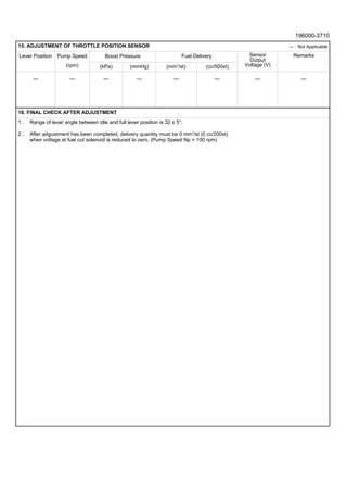 (rpm)
— — —
15. ADJUSTMENT OF THROTTLE POSITION SENSOR
Lever Position Pump Speed Fuel Delivery Sensor
Output
Voltage (V)
16. FINAL CHECK AFTER ADJUSTMENT
— : Not Applicable
Remarks
—
1 .
2 .
Range of lever angle between idle and full lever position is 32 ± 5°.
After adgustment has been completed, delivery quantity must be 0 mm3
/st (0 cc/200st)
when voltage at fuel cut solenoid is reduced to zero. (Pump Speed Np = 100 rpm)
196000-3710
(mmHg)
Boost Pressure
(cc/500st)(kPa) (mm3
/st)
————
 