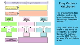 Essay Outline -
Kidspiration
This organizational tool
will allow students to
begin brainstorming for
their essays throughout
the unit.
Essay topic: What is the
effect of the media on
presidential elections?
Use specific examples
from the 1960 Election
between JFK and Richard
Nixon.
 