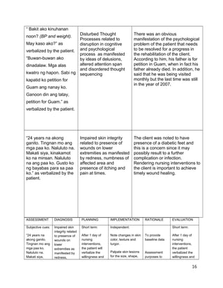 “ Bakit ako kinuhanan
noon? (BP and weight).
May kaso ako?” as
verbalized by the patient.
“Buwan-buwan ako
dinadalaw. Mga alas
kwatro ng hapon. Sabi ng
kapatid ko petition for
Guam ang nanay ko.
Ganoon din ang tatay,
petition for Guam.” as
verbalized by the patient.
Disturbed Thought
Processes related to
disruption in cognitive
and psychological
process as manifested
by ideas of delusions,
altered attention span
and disordered thought
sequencing
There was an obvious
manifestation of the psychological
problem of the patient that needs
to be resolved for a progress in
the rehabilitation of the client.
According to him, his father is for
petition in Guam, when in fact his
father already died. In addition, he
said that he was being visited
monthly but the last time was still
in the year of 2007.
“24 years na akong
ganito. Tingnan mo ang
mga paa ko. Naluluto na.
Makati siya, kinakamot
ko na minsan. Naluluto
na ang paa ko. Gusto ko
ng bayabas para sa paa
ko.” as verbalized by the
patient.
Impaired skin integrity
related to presence of
wounds on lower
extremities as manifested
by redness, numbness of
affected area and
presence of itching and
pain at times.
The client was noted to have
presence of a diabetic feet and
this is a concern since it may
possibly result to a further
complication or infection.
Rendering nursing interventions to
the client is important to achieve
timely wound healing.
ASSESSMENT DIAGNOSIS PLANNING IMPLEMENTATION RATIONALE EVALUATION
Subjective cues:
“24 years na
akong ganito.
Tingnan mo ang
mga paa ko.
Naluluto na.
Makati siya,
Impaired skin
integrity related
to presence of
wounds on
lower
extremities as
manifested by
redness,
Short term:
After 1 day of
nursing
interventions,
the patient will
verbalize the
willingness and
Independent:
Note changes in skin
color, texture and
turgor.
Palpate skin lesions
for the size, shape,
To provide
baseline data
Assessment
purposes to
Short term:
After 1 day of
nursing
interventions,
the patient
verbalized the
willingness and
16
 