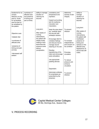 kinakamot ko na
minsan.
Naluluto na ang
paa ko. Gusto
ko ng bayabas
para sa paa ko.”
as verbalized by
the patient.
Objective cues:
>diabetic feet
>numbness of
affected area
>presence of
itching and pain
at times
>decreased self
esteem
numbness of
affected area
and presence
of itching and
pain at times.
ability to manage
situation of
cleaning his
wounds.
Long term:
After weeks of
nursing
interventions,
the patient will
display timely
healing of skin
lesion/wounds
pressure sores
without
complication.
consistency and
temperature and
hydration.
Inspect surrounding
skin for erythema,
induration and
maceration.
Keep the area clean/
dry, carefully clean
the wounds with
antiseptic solution.
Encourage client to
verbalize feelings
and discuss how to
manage wound
cleaning on his own.
Develop
repositioning of the
client and encourage
early ambulation.
Use appropriate
padding devices
Dependent:
Administer antibiotic
for prophylaxis as
prescribed by the
physician
determine
severity of skin
integrity
To prevent
infection
To increase
independence
and concern on
his condition
Promotes
circulation
To reduce
pressure and
enhance
circulation
To prevent
infection
ability to
manage
situation of
cleaning his
wounds.
Long term:
After weeks of
nursing
interventions,
the patient still
manifested
presence of
itching and
redness on the
affected area.
Appearance of
wound was still
noted.
Capitol Medical Center Colleges
#4 Sto. Domingo Ave., Quezon City
V. PROCESS RECORDING
17
 