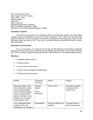 NPI # 1 (Orientation Phase)
Date: August 17, 2010; Tuesday
Time: 12:45-1:10 pm
Setting: Hallway
Name: Sir J
Age: 47 years old
Educational Attainment: Vocational
Date of Admission: December 4, 2006
Diagnosis: F20.3 Undifferentiated Diagnosis Unstable
Description of patient:
The client is a tall and thin man, wearing his uniform, not that neatly pressed. He is fully awake,
conscious, alert and cooperative. He has a fair brown complexion. Hair is short and color black with
strands of white hair. He has a mustache. His eyes are color black and have a good eye contact. He sits
with legs crossed and taps his foot. There was no untoward behavior experienced during the nursing-
patient interaction.
Description of environment:
Sir J is in the pavilion 21. During the first minutes, the NPI happened at the hallway outside the
ward because there was no space inside due to other affiliated school’s activity. It was a rainy and windy
day. The surrounding is slightly noisy because there are other students who are present outside the area.
Objectives:
1. To establish rapport and trust
2. To orient the client
3. To form contract with the client
4. To assess client’s strengths and weaknesses
5. To help the client communicate
NURSE Therapeutic
Technique
Patient Analysis
Magandang hapon Joven.
Ako si Diana Ortiz, student
nurse ng Capitol Medical
Center. Ako ang magiging
nurse mo ngayong araw,
bukas at next week, Lunes
at Martes. Ano ang gusto
mong itawag ko sayo?
Establish
rapport
Giving
information
Joven. Hoven. The patient answered
the question of the
student nurse.
Joven. Nagagalak akong
makilala ka. Ako ang
makakasama mo hanggang
Acknowleding Gusto ko malaman ang
pagaaral.
The patient chose a
topic of conversation.
18
 