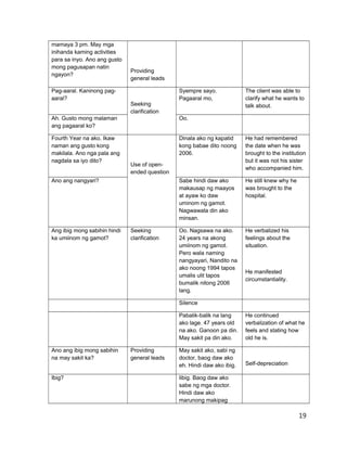 mamaya 3 pm. May mga
inihanda kaming activities
para sa inyo. Ano ang gusto
mong pagusapan natin
ngayon?
Providing
general leads
Pag-aaral. Kaninong pag-
aaral?
Seeking
clarification
Syempre sayo.
Pagaaral mo,
The client was able to
clarify what he wants to
talk about.
Ah. Gusto mong malaman
ang pagaaral ko?
Oo.
Fourth Year na ako. Ikaw
naman ang gusto kong
makilala. Ano nga pala ang
nagdala sa iyo dito?
Use of open-
ended question
Dinala ako ng kapatid
kong babae dito noong
2006.
He had remembered
the date when he was
brought to the institution
but it was not his sister
who accompanied him.
Ano ang nangyari? Sabe hindi daw ako
makausap ng maayos
at ayaw ko daw
uminom ng gamot.
Nagwawala din ako
minsan.
He still knew why he
was brought to the
hospital.
Ang ibig mong sabihin hindi
ka umiinom ng gamot?
Seeking
clarification
Oo. Nagsawa na ako.
24 years na akong
umiinom ng gamot.
Pero wala naming
nangyayari, Nandito na
ako noong 1994 tapos
umalis ulit tapos
bumalik nitong 2006
lang.
He verbalized his
feelings about the
situation.
He manifested
circumstantiality.
Silence
Pabalik-balik na lang
ako lage. 47 years old
na ako. Ganoon pa din.
May sakit pa din ako.
He continued
verbalization of what he
feels and stating how
old he is.
Ano ang ibig mong sabihin
na may sakit ka?
Providing
general leads
May sakit ako, sabi ng
doctor, baog daw ako
eh. Hindi daw ako ibig. Self-depreciation
Ibig? Iibig. Baog daw ako
sabe ng mga doctor.
Hindi daw ako
marunong makipag
19
 