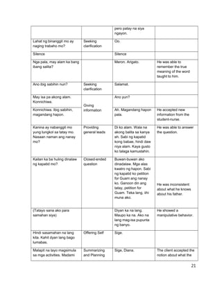 pero patay na siya
ngayon.
Lahat ng binanggit mo ay
naging trabaho mo?
Seeking
clarification
Oo.
Silence Silence
Nga pala, may alam ka bang
ibang salita?
Meron. Arigato. He was able to
remember the true
meaning of the word
taught to him.
Ano ibig sabihin nun? Seeking
clarification
Salamat.
May isa pa akong alam.
Konnichiwa.
Giving
information
Ano yun?
Konnichiwa. Ibig sabihin,
magandang hapon.
Ah. Magandang hapon
pala.
He accepted new
information from the
student-nurse.
Kanina ay nabanggit mo
yung tungkol sa tatay mo.
Nasaan naman ang nanay
mo?
Providing
general leads
Di ko alam. Wala na
akong balita sa kanya
eh. Sabi ng kapatid
kong babae, hindi daw
niya alam. Kaya gusto
ko talaga kamustahin.
He was able to answer
the question.
Kailan ka ba huling dinalaw
ng kapatid mo?
Closed-ended
question
Buwan-buwan ako
dinadalaw. Mga alas
kwatro ng hapon. Sabi
ng kapatid ko petition
for Guam ang nanay
ko. Ganoon din ang
tatay, petition for
Guam. Teka lang, iihi
muna ako.
He was inconsistent
about what he knows
about his father.
(Tatayo sana ako para
samahan siya)
Diyan ka na lang.
Maupo ka na. Ako na
lang mag-isa pupunta
ng banyo.
He showed a
manipulative behavior.
Hindi sasamahan na lang
kita. Kahit dyan lang bago
lumabas.
Offering Self Sige.
Malapit na tayo magsimula
sa mga activities. Madami
Summarizing
and Planning
Sige, Diana. The client accepted the
notion about what the
21
 