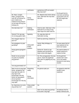 clarification (pertaining to BP and weight)
May kaso ako?
He thought that he
had done something
wrong that’s why his
BP and height was
obtained.
Ah. Kaso. (Laugh).
Wala. Tiningnan lang
natin BP at timbang mo
para makita kung
mataas ba ang presyon
mo sa dugo at kung ano
timbang mo.
Giving
information
Ah. Akala ko kasi meron akong
kaso. Sabi kasi nila may kaso
daw ako.
Ano daw kaso mo? Seeking
clarification
Hindi ko alam. Sabi kasi ni Elsi
kalimutan ko na lang at wag
isipin kaya di ko alam kaso ko.
Ganoon? Oo nga wag
mo na lang gaano isipin.
Agreeing Oo, wag daw isipin eh.
Kalimutan na lang.
Ano nangyari diyan sa
paa mo?
Using open
ended
question
Dahil sa swimming, trabaho ko.
Ano ginagawa mo para
gumaling?
Gamot. May binibigay na
gamot.
He was aware that he
has medicine for his
feet to be healed.
Anong gamot ginagamit
mo?
Gamot eh. Gusto ko nga
bayabas para gumaling na.
Ayaw naman ako bigyan.
He used to believe in
herbal medicine to
restore his feet.
Sinabi mo ba sa doctor
na gusto mo bayabas
ang gamitin?
Oo. Pero pinagaaralan nila ang
paa ko. Ayaw ata pagalingin.
Pero alam ko gagaling pa yung
paa ko.
He thought that
doctors don’t want
him to be healed
because he was being
studied.
Yan ang paniniwala mo? Oo.
Alam mo ba na ang mga
doctor, ginagamot nila
ang mga may sakit. At
ang mga nurse
tinutulungan nila ang
doctor sa mga gawain
nito at syempre
tinutulungan din nila ang
may sakit.
Presenting
reality
Giving
information
Ah ganoon pala yon. He agreed to what the
student nurse
explained.
Oo. Namimiss mo na ba
ang pamilya mo?
Close ended
question
Oo.
Alam mo ba sikat ang pamilya
ko sa amin. Ang mga
He believes that his
family is famous and
27
 