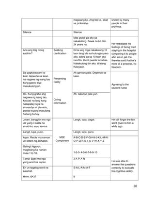magulang ko. Ang tito ko, sikat
sa probinsiya.
known by many
people in their
province.
Silence Silence
Mas grabe pa ako sa
nakakulong. Sawa na ko dito.
24 years na. He verbalized his
feelings of being tired
staying in the hospital
comparing it to people
who are in jail. He
likewise said that he’s
more of a prisoner, no
freedom.
Ano ang ibig mong
sabihin?
Seeking
clarification
Di ba ang mga nakakulong 10
taon lang sila sa kulungan pero
ako, sobra pa sa 10 taon ako
nandito. Hindi pwede lumabas.
Nakakulong din ako. Walang
Kalayaan.
Sa pagkakaalam ko
kasi, depende sa kaso
na nagawa ng isang tao
kung gaano siya
makukulong eh.
Presenting
reality
Giving
information
Ah ganoon pala. Depende sa
kaso.
Agreeing to the
student nurse
Oo. Kung grabe ang
nagawa ng isang tao,
katulad na lang kung
nakapatay siya na
sinasadya at planado,
pwede siyang makulong
habang buhay.
Ah. Ganoon pala yun.
Joven, banggitin mo nga
ulit yung 3 salita na
sinabi ko sayo kanina.
MSE
Component
Langit, lupa, dagat. He still forgot the last
word given to him a
while ago.
Langit, lupa, puno. Langit, lupa, puno.
Ayan. Recite mo naman
un letters ng alphabet.
A-B-C-D-E-F-G-H-I-J-K-L-M-N-
O-P-Q-R-S-T-U-V-W-X-Y-Z
He was able to
answer the questions
correctly to evaluate
his cognitive ability.
Galing! Ngayon,
magbilang ka naman
mula 1 to 10. 1-2-3- 4-5-6-7-8-9-10
Tama! Spell mo nga
yung word na Japan.
J-A-P-A-N
Eh un tagalog word na
salamat.
S-A-L-A-M-A-T
Hmm. 6+3? 9
28
 