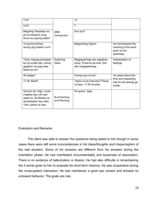 MSE
Component
7+6? 13
2+5? 7
Magaling! Naaalala mo
pa ba kahapon yung
tinuro ko sayong salita?
Ano dun?
Yung Konnichiwa.
Anong ibig sabihin nun?
Magandang Hapon. He remembered the
meaning of the word
given to him
yesterday.
Tama. Kapag pinayagan
ka ng umalis dito, anong
gagawin mo pag nasa
labas ka na?
Exploring
ideas
Magpapahinga ako paglabas,
enjoy. Punta ko sa look. Dun
ako magpapahinga.
Verbalization of
feelings.
Ah talaga? Anong oras na ba? He asked about the
time and requesting
that he will already go
inside.
11:30. Bakit? Tapos na ba interview? Pasok
na tayo. 11:30 na pala.
Ganoon ba. Sige. Joven,
magkita tayo ulit next
week ha. Sa Martes na
Socialization day natin.
Tara, pasok na tayo.
Summarizing
and Planning
Ah ganon. Sige.
Evaluation and Remarks:
The client was able to answer the questions being asked to him though in some
cases there were still some inconsistencies in his ideas/thoughts and misperception of
the real situation. Some of his answers are different from his answers during the
orientation phase. He had manifested circumstantiality and looseness of association.
There is no evidence of hallucination or illusion. He had also difficulty in remembering
the 3 words given to him to evaluate his short term memory. He was cooperative during
the nurse-patient interaction. He had maintained a good eye contact and showed no
untoward behavior. The goals are met.
29
 