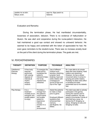 paalala mo sa akin.
Babye Joven.
sayo ha. Sige pasok na.
Salamat.
Evaluation and Remarks:
During the termination phase, He had manifested circumstantiality,
looseness of association, delusion. There is no evidence of hallucination or
illusion. He was alert and cooperative during the nurse-patient interaction. He
had maintained a good eye contact and showed no untoward behavior. He
seemed to be happy and contented with the token of appreciated he had. He
even gave reminders to the student-nurse. There was no increase anxiety level
on the part of the client during the termination phase. The goals are met.
VI. PSYCHOTHERAPIES
THERAPY DEFINITION PURPOSE TECHNIQUE ANALYSIS
Calisthenic/
Exercise
therapy
A free body
exercise
performed
with varying
degrees of
intensity &
rhythm,
employ
motions
To energize the
client and to
revitalizes the
patient’s
interest & helps
him to be
relaxed & be
refreshed
Use of different
motions such
bending, stretching,
jumping, hand
shaking, head and
ankle rotation with
a background
sound of Solo and
Eye of the Tiger
Sir J was able to do simple
steps like hand shaking, head
rotation and stretching.
However, he has a slower
movement when it comes to
jumping and ankle rotation.
Probably he takes extra effort
in handling his lower
extremities due to his diabetic
feet.
Play therapy It is a
treatment
modality as an
energizer and
enable patient
to enjoy.
Provides a
change from
the patient’s
usual routine
and enable
patient to
experience
intense
emotion in a
safe
environment
Asked the patients
to make a cheer
prior to game.
Employed different
questions that
enhanced their
memory.
(Sa Bughaw, Sa
Dilaw)
The client was able to actively
participate in the games,
raising the colored card to
answer questions. He was
asked to enumerate 3 kinds of
food that has a soup, he
itemize the ff: Sinigang na
baboy, Sinigang na isda and
Sinigang na baka.
38
 