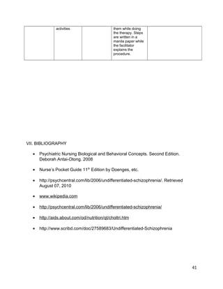activities them while doing
the therapy. Steps
are written in a
manila paper while
the facilitator
explains the
procedure.
VII. BIBLIOGRAPHY
• Psychiatric Nursing Biological and Behavioral Concepts. Second Edition.
Deborah Antai-Otong. 2008
• Nurse’s Pocket Guide 11th
Edition by Doenges, etc.
• http://psychcentral.com/lib/2006/undifferentiated-schizophrenia/. Retrieved
August 07, 2010
• www.wikipedia.com
• http://psychcentral.com/lib/2006/undifferentiated-schizophrenia/
• http://aids.about.com/od/nutrition/qt/choltri.htm
• http://www.scribd.com/doc/27589683/Undifferentiated-Schizophrenia
41
 