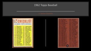 1962 Topps Baseball
1st Series Checklist
 