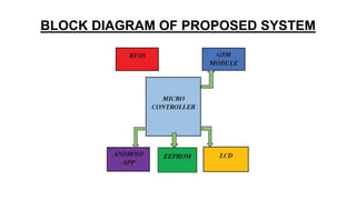 BLOCK DIAGRAM OF PROPOSED SYSTEM
 