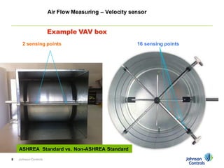 Vav Point Sticker 1_96438572894126916.pdf VAV Application | PPT