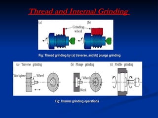 Thread Traverse 19647789-abrasive-machining-and-finishing-operations.ppt