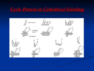 19647789-abrasive-machining-and-finishing-operations.ppt