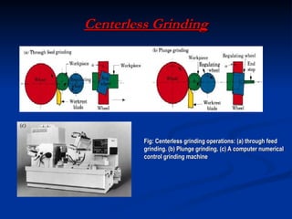 19647789-abrasive-machining-and-finishing-operations.ppt