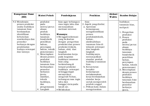 Silabus Prakarya dan kewirausahaan sma budidaya