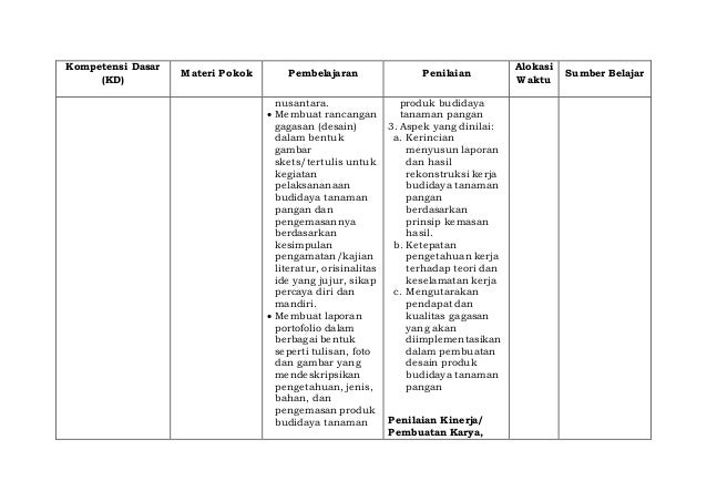 Silabus Prakarya dan kewirausahaan sma budidaya