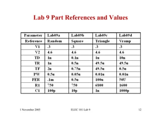 Lab 9 Part References and Values




1 November 2005      ELEC 101 Lab 9         12
 