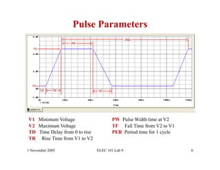 Pulse Parameters




V1 Minimum Voltage                     PW Pulse Width time at V2
V2 Maximum Voltage                     TF Fall Time from V2 to V1
TD Time Delay from 0 to rise           PER Period time for 1 cycle
TR Rise Time from V1 to V2

1 November 2005                ELEC 101 Lab 9                        6
 