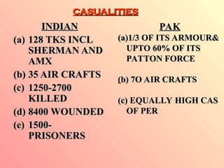1965 INDO PAK WAR which Pak will never forget.ppt
