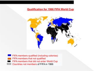 Qualification for 1966 FIFA World Cup
FIFA members qualified (including colonies)
FIFA members that not qualified
FIFA members that did not enter World Cup
Countries not members of FIFA in 1966
 