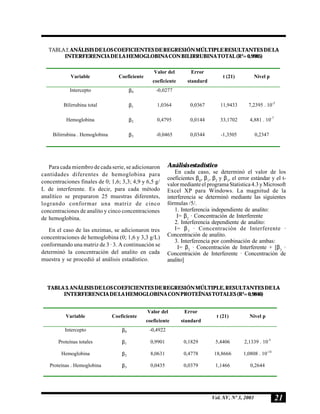 21Vol. XV, Nº 3, 2003
Para cada miembro de cada serie, se adicionaron
cantidades diferentes de hemoglobina para
concentraciones finales de 0; 1,6; 3,3; 4,9 y 6,5 g/
L de interferente. Es decir, para cada método
analítico se prepararon 25 muestras diferentes,
logrando conformar una matriz de cinco
concentraciones de analito y cinco concentraciones
de hemoglobina.
En el caso de las enzimas, se adicionaron tres
concentraciones de hemoglobina (0; 1,6 y 3,3 g/L)
conformando una matriz de 3 · 3. A continuación se
determinó la concentración del analito en cada
muestra y se procedió al análisis estadístico.
Análisisestadístico
En cada caso, se determinó el valor de los
coeficientes β0
, β1
, β2
y β3
, el error estándar y el t-
valor mediante el programa Statistica 4.3 y Microsoft
Excel XP para Windows. La magnitud de la
interferencia se determinó mediante las siguientes
fórmulas /5/.
1. Interferencia independiente de analito:
I= β2
· Concentración de Interferente
2. Interferencia dependiente de analito:
I= β3
· Concentración de Interferente ·
Concentración de analito.
3. Interferencia por combinación de ambas:
I= β2
· Concentración de Interferente + [β3
·
Concentración de Interferente · Concentración de
analito]
Variable Coeficiente
Valor del
coeficiente
Error
standard
t (21) Nivel p
Intercepto β0 -0,0277
Bilirrubina total β1 1,0364 0,0367 11,9433 7,2395 . 10-5
Hemoglobina β2 0,4795 0,0144 33,1702 4,881 . 10-7
Bilirrubina . Hemoglobina β3 -0,0465 0,0344 -1,3505 0,2347
TABLA2.ANÁLISISDELOSCOEFICIENTESDEREGRESIÓNMÚLTIPLERESULTANTESDELA
INTERFERENCIADELAHEMOGLOBINACONBILIRRUBINATOTAL(R2
=0,9985)
Variable Coeficiente
Valor del
coeficiente
Error
standard
t (21) Nivel p
Intercepto β0 -0,4922
Proteínas totales β1 0,9901 0,1829 5,4406 2,1339 . 10-5
Hemoglobina β2 8,0631 0,4778 18,8666 1,0808 . 10-14
Proteínas . Hemoglobina β3 0,0435 0,0379 1,1466 0,2644
TABLA3.ANÁLISISDELOSCOEFICIENTESDEREGRESIÓNMÚLTIPLE,RESULTANTESDELA
INTERFERENCIADELAHEMOGLOBINACONPROTEÍNASTOTALES(R2
=0,9846)
 