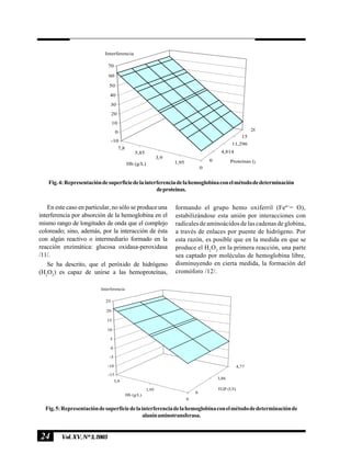 24 Vol.XV,Nº3,2003
En este caso en particular, no sólo se produce una
interferencia por absorción de la hemoglobina en el
mismo rango de longitudes de onda que el complejo
coloreado; sino, además, por la interacción de ésta
con algún reactivo o intermediario formado en la
reacción enzimática: glucosa oxidasa-peroxidasa
/11/.
Se ha descrito, que el peróxido de hidrógeno
(H2
O2
) es capaz de unirse a las hemoproteínas,
0
1,95
3,9
5,85
7,8
0
4,814
11,296
15
20
-10
0
10
20
30
40
50
60
70
Interferencia
Hb (g/L)
Proteínas (g/L)
Fig.4:Representacióndesuperficiedelainterferenciadelahemoglobinaconelmétododedeterminación
deproteínas.
formando el grupo hemo oxiferril (Fe4+
= O),
estabilizándose esta unión por interacciones con
radicales de aminoácidos de las cadenas de globina,
a través de enlaces por puente de hidrógeno. Por
esta razón, es posible que en la medida en que se
produce el H2
O2
en la primera reacción, una parte
sea captado por moléculas de hemoglobina libre,
disminuyendo en cierta medida, la formación del
cromóforo /12/.
0
1,95
3,9
0
3,86
4,77
-15
-10
-5
0
5
10
15
20
25
Interferencia
Hb (g/L)
TGP (UI)
Fig.5:Representacióndesuperficiedelainterferenciadelahemoglobinaconelmétododedeterminaciónde
alaninaminotransferasa.
 