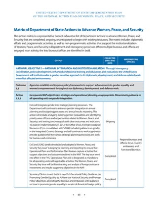 UNITED STATES DEPARTMENT OF STATE IMPLEMENTATION PLAN 
OF THE NATIONAL ACTION PLAN ON WOMEN, PEACE, AND SECURITY 
★ 49 ★ 
OUTPUT 
PROJECTED 
START/END 
DATE 
IMPLEMENTING 
OFFICE(S) 
NATIONAL OBJECTIVE 1—NATIONAL INTEGRATION AND INSTITUTIONALIZATION: Through interagency 
coordination, policy development, enhanced professional training and education, and evaluation, the United States 
Government will institutionalize a gender-sensitive approach to its diplomatic, development, and defense-related work 
in conflict-affected environments. 
Outcome 
1.1 
Agencies establish and improve policy frameworks to support achievements in gender equality and 
women’s empowerment throughout our diplomacy, development, and defense work. 
Action 
1.1.1 
Incorporate NAP objectives in strategic and operational planning, as appropriate. Disseminate guidance to 
all operating units on gender integration. 
DoS will integrate gender into strategic planning processes. The 
Department will continue to enhance gender integration in annual 
planning and budgeting processes and annual results reporting. This 
action will include analyzing existing gender inequalities and identifying 
priority areas of focus and opportunities related to Women, Peace, and 
Security; and setting concrete goals with clear outcomes and indicators. 
To assist in implementation, in 2012, the Office of U.S. Foreign Assistance 
Resources (F), in consultation with S/GWI, included guidance on gender 
in the Integrated Country Strategy and will continue to work together to 
provide guidance for the various strategic planning processes and tools 
for bureaus and embassies. 
Ongoing 
Regional bureaus and 
offices, focus country 
embassies, and 
functional bureaus 
DoS and USAID jointly developed and adopted a Women, Peace, and 
Security “key issue” (category for planning and reporting) to ensure that 
Operational Plans and Performance Plan Reviews capture activities that 
support objectives and outcomes outlined in the NAP. The key issue went 
into effect in the FY12 Operational Plan and is designated as mandatory 
for all operating units with applicable activities. The Women, Peace, and 
Security Key Issue will facilitate tracking and analysis of foreign assistance 
investments and results supporting objectives in the NAP. 
Completed 
Secretary Clinton issued the first ever DoS Secretarial Policy Guidance on 
Promoting Gender Equality to Achieve our National Security and Foreign 
Policy Objectives, providing the bureaus and embassies with guidance 
on how to promote gender equality in service of America’s foreign policy. 
Completed 
Matrix of Department of State Actions to Advance Women, Peace, and Security 
This action matrix is a representative but not exhaustive list of Department actions to advance Women, Peace, and 
Security that are completed, ongoing, or anticipated to begin with existing resources. The matrix includes diplomatic 
efforts and programmatic activities, as well as non-programmatic activities that support the institutionalization 
of Women, Peace, and Security in Department and interagency processes. When multiple bureaus and offices are 
engaged in an activity, the lead bureaus/offices are identified in bold. 
 