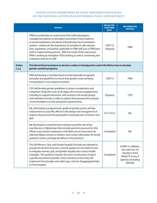 UNITED STATES DEPARTMENT OF STATE IMPLEMENTATION PLAN 
OF THE NATIONAL ACTION PLAN ON WOMEN, PEACE, AND SECURITY 
★ 51 ★ 
OUTPUT 
PROJECTED 
START/END 
DATE 
IMPLEMENTING 
OFFICE(S) 
PRM has undertaken an assessment of its staff and program 
management policies to strengthen prevention of and response 
to sexual exploitation and abuse of beneficiaries by humanitarian 
workers. underscore the importance of compliance with relevant 
laws, regulations, and policies applicable to PRM staff, just as PRM does 
with its implementing partners. With the results of the assessment, 
PRM is working to strengthen PSEA training, as well as monitoring and 
evaluation tools for its staff. 
1QFY12/ 
Ongoing 
PRM 
Action 
1.2.2 
Provide technical assistance to decision-makers in headquarters and in the field on how to develop 
gender-sensitive programs. 
PRM will develop a checklist based on internationally-recognized 
principles and guidelines to ensure that gender issues are being 
incorporated in crisis response activities. 
1QFY13 PRM 
CSO will develop gender guidelines to ensure consideration and 
integration of gender issues at all stages of in-country engagements, 
including to support interaction with women’s civil society groups 
and individual women in order to capture their perspectives and pass 
recommendations to Post and partner governments. 
Ongoing CSO 
INL will develop a programmatic guide on gender, justice, and law 
enforcement to assist INL officers in the design and management of 
projects that promote the participation and protection of women and 
girls. 
FY11-FY13 INL 
INL developed a comprehensive training manual for rule of law 
practitioners in Afghanistan that includes practical resources for USG 
officers and contract employees in the field such as instructions for 
referring Afghan women to shelters, and contact information for family 
guidance centers and legal aid offices in the provinces. 
Completed INL 
The GHI Women, Girls, and Gender Equality Principle was released to 
provide, for the first time ever, concrete guidance to the field on how 
to integrate women, girls, and gender equality into country health 
strategies. This guidance requires that each country team conduct 
a gender assessment; provide a short narrative on how they will 
implement the principle; and collect age- and sex-disaggregated data 
to track progress. 
Completed 
S/GWI, in collabora-tion 
with over 30 
members of the 
WGGE TF across 8 
agencies (including 
PEPFAR) 
 