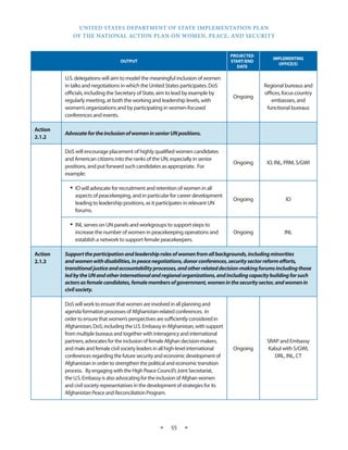 UNITED STATES DEPARTMENT OF STATE IMPLEMENTATION PLAN 
OF THE NATIONAL ACTION PLAN ON WOMEN, PEACE, AND SECURITY 
★ 55 ★ 
OUTPUT 
PROJECTED 
START/END 
DATE 
IMPLEMENTING 
OFFICE(S) 
U.S. delegations will aim to model the meaningful inclusion of women 
in talks and negotiations in which the United States participates. DoS 
officials, including the Secretary of State, aim to lead by example by 
regularly meeting, at both the working and leadership levels, with 
women’s organizations and by participating in women-focused 
conferences and events. 
Ongoing 
Regional bureaus and 
offices, focus country 
embassies, and 
functional bureaus 
Action 
2.1.2 
Advocate for the inclusion of women in senior UN positions. 
DoS will encourage placement of highly qualified women candidates 
and American citizens into the ranks of the UN, especially in senior 
positions, and put forward such candidates as appropriate. For 
example: 
Ongoing IO, INL, PRM, S/GWI 
• IO will advocate for recruitment and retention of women in all 
aspects of peacekeeping, and in particular for career development 
leading to leadership positions, as it participates in relevant UN 
forums. 
Ongoing IO 
• INL serves on UN panels and workgroups to support steps to 
increase the number of women in peacekeeping operations and 
establish a network to support female peacekeepers. 
Ongoing INL 
Action 
2.1.3 
Support the participation and leadership roles of women from all backgrounds, including minorities 
and women with disabilities, in peace negotiations, donor conferences, security sector reform efforts, 
transitional justice and accountability processes, and other related decision-making forums including those 
led by the UN and other international and regional organizations, and including capacity building for such 
actors as female candidates, female members of government, women in the security sector, and women in 
civil society. 
DoS will work to ensure that women are involved in all planning and 
agenda formation processes of Afghanistan-related conferences. In 
order to ensure that women’s perspectives are sufficiently considered in 
Afghanistan, DoS, including the U.S. Embassy in Afghanistan, with support 
from multiple bureaus and together with interagency and international 
partners, advocates for the inclusion of female Afghan decision-makers, 
and male and female civil society leaders in all high-level international 
conferences regarding the future security and economic development of 
Afghanistan in order to strengthen the political and economic transition 
process. By engaging with the High Peace Council’s Joint Secretariat, 
the U.S. Embassy is also advocating for the inclusion of Afghan women 
and civil society representatives in the development of strategies for its 
Afghanistan Peace and Reconciliation Program. 
Ongoing 
SRAP and Embassy 
Kabul with S/GWI, 
DRL, INL, CT 
 