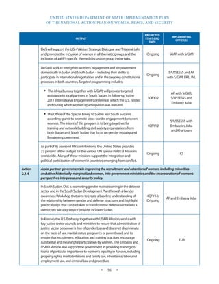 UNITED STATES DEPARTMENT OF STATE IMPLEMENTATION PLAN 
OF THE NATIONAL ACTION PLAN ON WOMEN, PEACE, AND SECURITY 
★ 56 ★ 
OUTPUT 
PROJECTED 
START/END 
DATE 
IMPLEMENTING 
OFFICE(S) 
DoS will support the U.S.-Pakistan Strategic Dialogue and Trilateral talks 
and promote the inclusion of women in all thematic groups and the 
inclusion of a WPS-specific themed discussion group in the talks. 
Ongoing SRAP with S/GWI 
DoS will work to strengthen women’s engagement and empowerment 
domestically in Sudan and South Sudan – including their ability to 
participate in international negotiations and in the ongoing constitutional 
processes in both countries. Targeted programming includes: 
Ongoing 
S/USSESSS and AF 
with S/GWI, DRL, INL 
• The Africa Bureau, together with S/GWI, will provide targeted 
assistance to local partners in South Sudan, in follow-up to the 
2011 International Engagement Conference, which the U.S. hosted 
and during which women's participation was featured. 
3QFY12 
AF with S/GWI, 
S/USSESSS and 
Embassy Juba 
• The Office of the Special Envoy to Sudan and South Sudan is 
awarding grants to promote cross-border engagement between 
women. The intent of this program is to bring together, for 
training and network building, civil society organizations from 
both Sudan and South Sudan that focus on gender equality and 
female empowerment. 
4QFY12 
S/USSESSS with 
Embassies Juba 
and Khartoum 
As part of its assessed UN contributions, the United States provides 
22 percent of the budget for the various UN Special Political Missions 
worldwide. Many of these missions support the integration and 
political participation of women in countries emerging from conflict. 
Ongoing IO 
Action 
2.1.4 
Assist partner governments in improving the recruitment and retention of women, including minorities 
and other historically marginalized women, into government ministries and the incorporation of women’s 
perspectives into peace and security policy. 
In South Sudan, DoS is promoting gender mainstreaming in the defense 
sector and in the South Sudan Development Plan through a Gender 
Awareness Workshop that aims to create a baseline understanding of 
the relationship between gender and defense structures and highlight 
practical steps that can be taken to transform the defense sector into a 
democratic security service provider in South Sudan. 
4QFY12/ 
Ongoing 
AF and Embassy Juba 
In Kosovo, the U.S. Embassy, together with USAID Mission, works with 
key justice sector councils and ministries to ensure that administration of 
justice sector personnel is free of gender bias and does not discriminate 
on the basis of sex, marital status, pregnancy or parenthood, and to 
ensure that recruitment, education and training practices encourage 
substantial and meaningful participation by women. The Embassy and 
USAID Mission also support the government in providing training on 
topics of particular importance to women's equality in Kosovo, including 
property rights, marital relations and family law, inheritance, labor and 
employment law, and criminal law and procedure. 
Ongoing EUR 
 