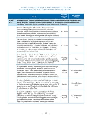 UNITED STATES DEPARTMENT OF STATE IMPLEMENTATION PLAN 
OF THE NATIONAL ACTION PLAN ON WOMEN, PEACE, AND SECURITY 
★ 57 ★ 
OUTPUT 
PROJECTED 
START/END 
DATE 
IMPLEMENTING 
OFFICE(S) 
Action 
2.1.5 
Provide assistance to support women’s political participation and leadership in fragile environments and 
during democratic transitions, including capacity building for such actors as female candidates, female 
members of government, women in the security sector, and women in civil society. 
In Bosnia and Herzegovina, DoS supports a three-year leadership 
development program for women politicians across parties. The 
curriculum includes training on political communication, media relations, 
platform development, economic and demographic research, policy 
work, strategic planning, political management, advocacy, and leadership. 
FY12/FY14 EUR 
The U.S. Embassy in Kosovo partners with the USAID Mission to 
support the Women’s Caucus of the Assembly on drafting and 
implementing an annual workplan, and by providing research and 
organizational resources for the Caucus' roundtable policy discussions 
and legislative hearings. The Embassy further supports the Caucus 
as it monitors the implementation of the Gender Equality Law and 
conducts public outreach activities. 
FY11/FY14 EUR 
In the Middle East and North Africa, the Middle East Partnership Initiative 
(MEPI) supports the Arab Women's Leadership Institute, which trains 
women leaders in order to maximize their political gains during periods 
of transition. AWLI beneficiaries include women from Bahrain, Egypt, Iraq, 
Jordan, Kuwait, Lebanon, Oman, Saudi Arabia, Tunisia and Yemen. 
Ongoing/ 
3QFY13 
NEA 
In Libya, the MEPI program, “Strengthening Political Processes through 
Women and Youth Engagement," provides technical assistance to 
a network of Libyan CSOs in mobilizing young men and women to 
conduct the country’s first-ever nationwide, nonpartisan election 
monitoring effort, and to develop strategies and tools to monitor the 
National Public Congress and other state institutions between elections. 
3QFY12/ 
1QFY14 
NEA and Embassy 
Tripoli 
In Egypt, a Middle East Partnership Initiative (MEPI) project enhances 
women’s ability to participate in politics by increasing their knowledge 
of election campaigns and public life. A center works with a number of 
young women in North Sinai to develop their leadership skills in order 
to potentially run for public office. 
Ongoing 
NEA and Embassy 
Cairo 
In Egypt, the U.S. Embassy in Cairo supports dozens of talented 
Egyptian women of all ages who use their songs and voices to 
advocate for an increased and equitable role for women in society. 
This program has attracted a half-million Egyptian fan visits, multiple 
positive media stories and a dedicated core of talented women 
supporting the Embassy’s message of women’s empowerment. 
Ongoing 
4QFY12 
NEA and Embassy 
Cairo 
 