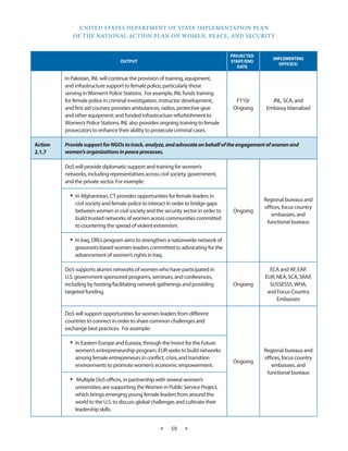 UNITED STATES DEPARTMENT OF STATE IMPLEMENTATION PLAN 
OF THE NATIONAL ACTION PLAN ON WOMEN, PEACE, AND SECURITY 
★ 59 ★ 
OUTPUT 
PROJECTED 
START/END 
DATE 
IMPLEMENTING 
OFFICE(S) 
In Pakistan, INL will continue the provision of training, equipment, 
and infrastructure support to female police, particularly those 
serving in Women’s Police Stations. For example, INL funds training 
for female police in criminal investigation, instructor development, 
and first aid courses; provides ambulances, radios, protective gear 
and other equipment; and funded infrastructure refurbishment to 
Women’s Police Stations. INL also provides ongoing training to female 
prosecutors to enhance their ability to prosecute criminal cases. 
FY10/ 
Ongoing 
INL, SCA, and 
Embassy Islamabad 
Action 
2.1.7 
Provide support for NGOs to track, analyze, and advocate on behalf of the engagement of women and 
women’s organizations in peace processes. 
DoS will provide diplomatic support and training for women’s 
networks, including representatives across civil society, government, 
and the private sector. For example: 
Ongoing 
Regional bureaus and 
offices, focus country 
embassies, and 
functional bureaus 
• In Afghanistan, CT provides opportunities for female leaders in 
civil society and female police to interact in order to bridge gaps 
between women in civil society and the security sector in order to 
build trusted networks of women across communities committed 
to countering the spread of violent extremism. 
• In Iraq, DRL’s program aims to strengthen a nationwide network of 
grassroots-based women leaders committed to advocating for the 
advancement of women’s rights in Iraq. 
DoS supports alumni networks of women who have participated in 
U.S. government-sponsored programs, seminars, and conferences, 
including by hosting/facilitating network gatherings and providing 
targeted funding. 
Ongoing 
ECA and AF, EAP, 
EUR, NEA, SCA, SRAP, 
SUSSESSS, WHA, 
and Focus Country 
Embassies 
DoS will support opportunities for women leaders from different 
countries to connect in order to share common challenges and 
exchange best practices. For example: 
Ongoing 
Regional bureaus and 
offices, focus country 
embassies, and 
functional bureaus 
• In Eastern Europe and Eurasia, through the Invest for the Future 
women’s entrepreneurship program, EUR seeks to build networks 
among female entrepreneurs in conflict, crisis, and transition 
environments to promote women’s economic empowerment. 
• Multiple DoS offices, in partnership with several women’s 
universities, are supporting the Women in Public Service Project, 
which brings emerging young female leaders from around the 
world to the U.S. to discuss global challenges and cultivate their 
leadership skills. 
 
