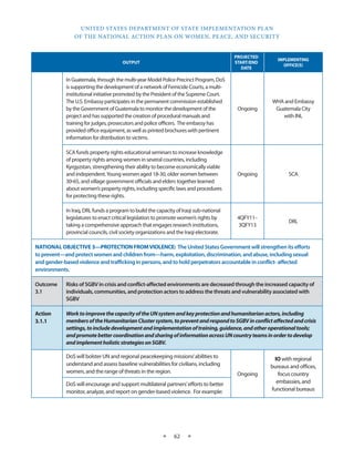 UNITED STATES DEPARTMENT OF STATE IMPLEMENTATION PLAN 
OF THE NATIONAL ACTION PLAN ON WOMEN, PEACE, AND SECURITY 
★ 62 ★ 
OUTPUT 
PROJECTED 
START/END 
DATE 
IMPLEMENTING 
OFFICE(S) 
In Guatemala, through the multi-year Model Police Precinct Program, DoS 
is supporting the development of a network of Femicide Courts, a multi-institutional 
initiative promoted by the President of the Supreme Court. 
The U.S. Embassy participates in the permanent commission established 
by the Government of Guatemala to monitor the development of the 
project and has supported the creation of procedural manuals and 
training for judges, prosecutors and police officers. The embassy has 
provided office equipment, as well as printed brochures with pertinent 
information for distribution to victims. 
Ongoing 
WHA and Embassy 
Guatemala City 
with INL 
SCA funds property rights educational seminars to increase knowledge 
of property rights among women in several countries, including 
Kyrgyzstan, strengthening their ability to become economically viable 
and independent. Young women aged 18-30, older women between 
30-65, and village government officials and elders together learned 
about women’s property rights, including specific laws and procedures 
for protecting these rights. 
Ongoing SCA 
In Iraq, DRL funds a program to build the capacity of Iraqi sub-national 
legislatures to enact critical legislation to promote women’s rights by 
taking a comprehensive approach that engages research institutions, 
provincial councils, civil society organizations and the Iraqi electorate. 
4QFY11– 
3QFY13 
DRL 
NATIONAL OBJECTIVE 3—PROTECTION FROM VIOLENCE: The United States Government will strengthen its efforts 
to prevent—and protect women and children from—harm, exploitation, discrimination, and abuse, including sexual 
and gender-based violence and trafficking in persons, and to hold perpetrators accountable in conflict- affected 
environments. 
Outcome 
3.1 
Risks of SGBV in crisis and conflict‐affected environments are decreased through the increased capacity of 
individuals, communities, and protection actors to address the threats and vulnerability associated with 
SGBV 
Action 
3.1.1 
Work to improve the capacity of the UN system and key protection and humanitarian actors, including 
members of the Humanitarian Cluster system, to prevent and respond to SGBV in conflict affected and crisis 
settings, to include development and implementation of training, guidance, and other operational tools; 
and promote better coordination and sharing of information across UN country teams in order to develop 
and implement holistic strategies on SGBV. 
DoS will bolster UN and regional peacekeeping missions’ abilities to 
understand and assess baseline vulnerabilities for civilians, including 
women, and the range of threats in the region. Ongoing 
IO with regional 
bureaus and offices, 
focus country 
embassies, and 
functional bureaus 
DoS will encourage and support multilateral partners’ efforts to better 
monitor, analyze, and report on gender-based violence. For example: 
 